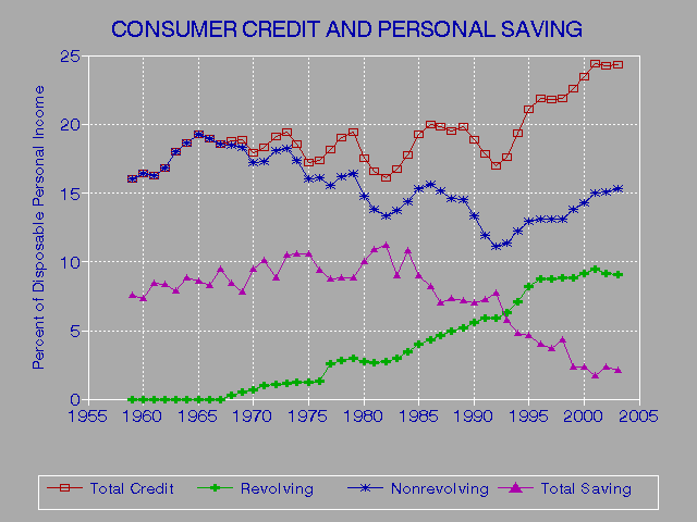 Is 640 A Good Credit Score